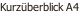 Kurzüberblick A4